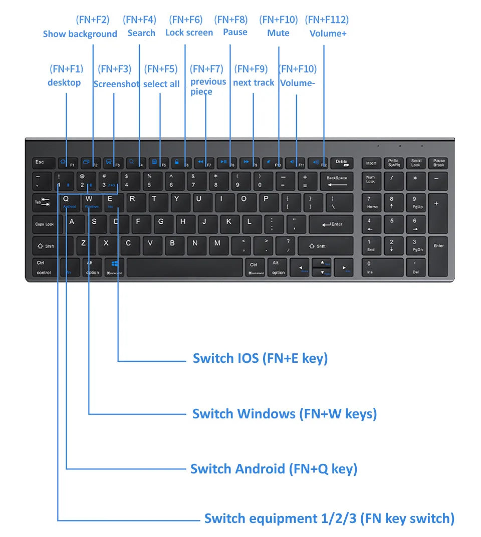 Bluetooth 5.0 2.4G Wireless Keyboard and Mouse Combo Mini Multimedia Keyboard Mouse Set for Laptop PC TV iPad Macbook Android