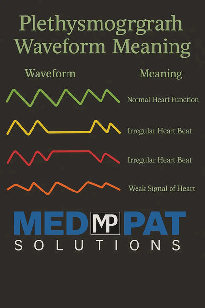 Med-Pat "Ducky" PXC-1 Kids Pulse Oximeter | Fast SpO₂ & Heart Rate | FDA Cleared